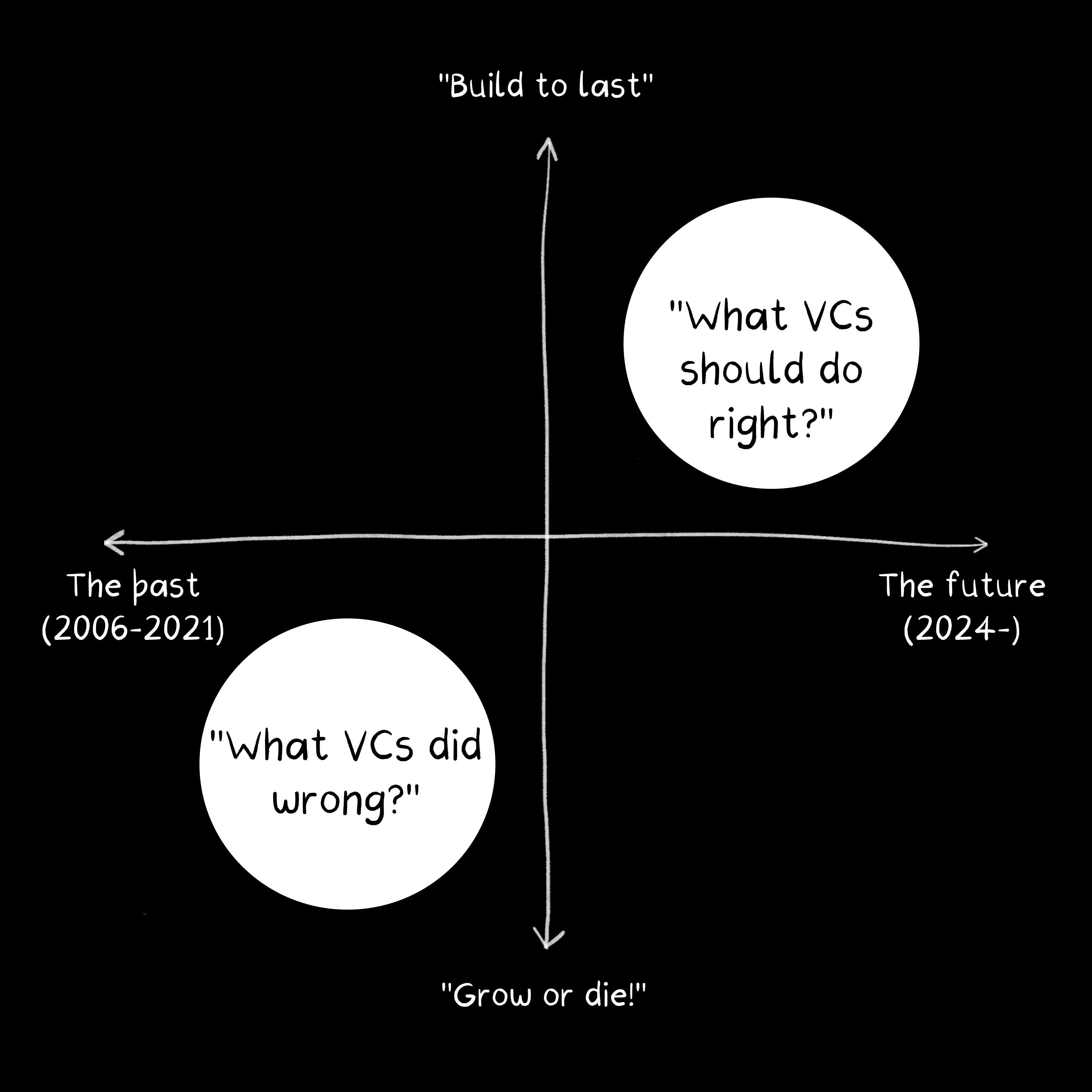 Can venture capitalists do no wrong? (Republished FULL Episode)