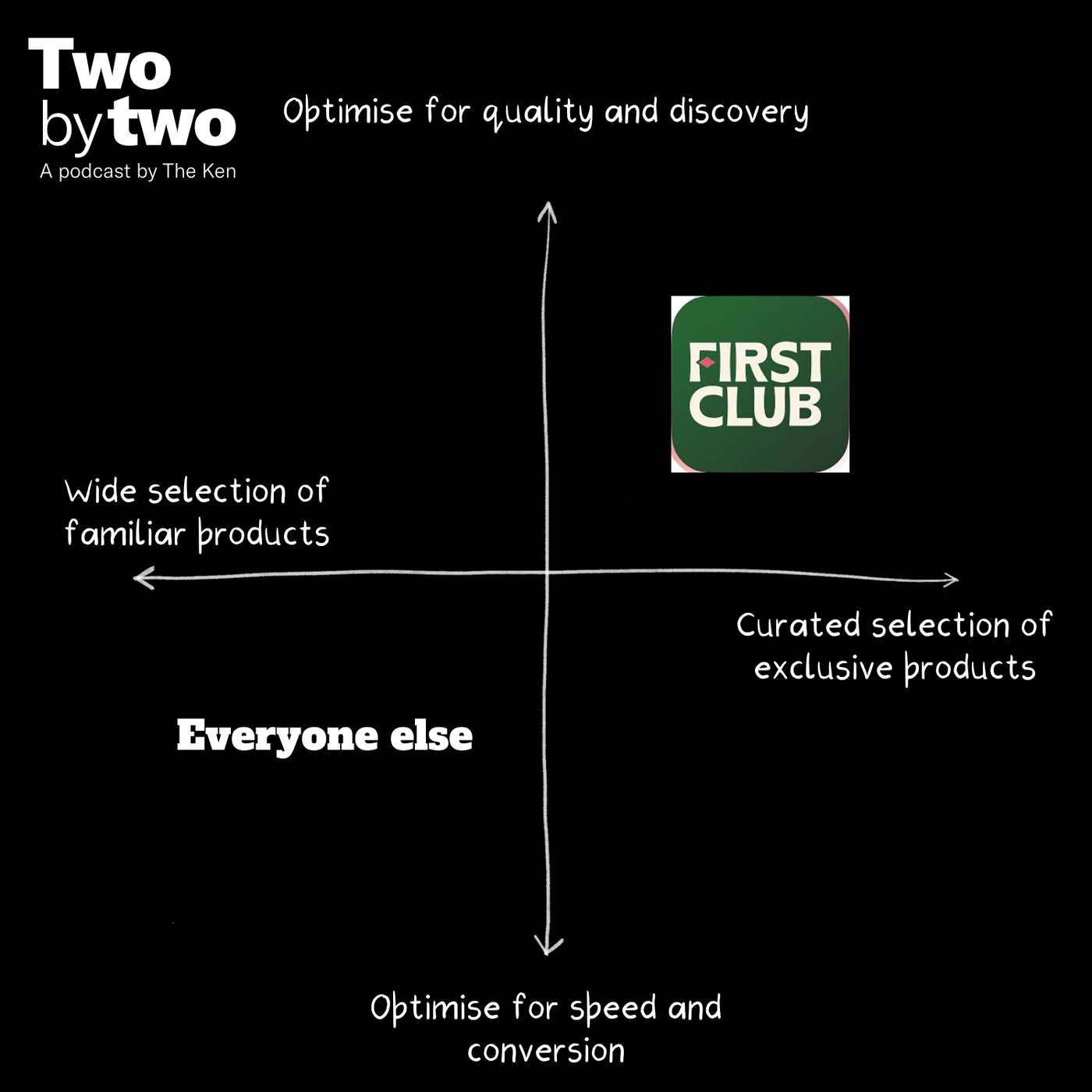 Two by Two (Private)