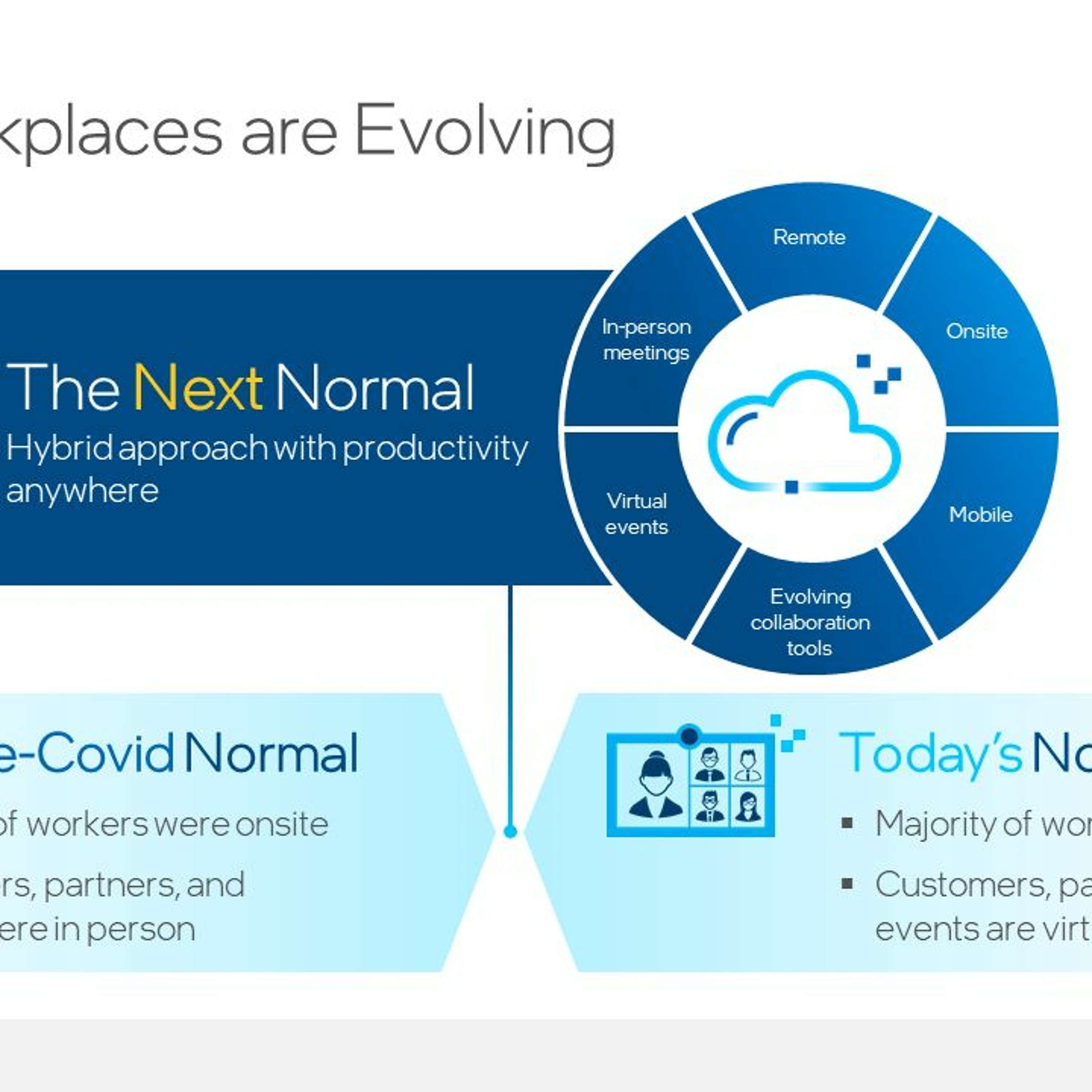 Embracing Digital Transformation
